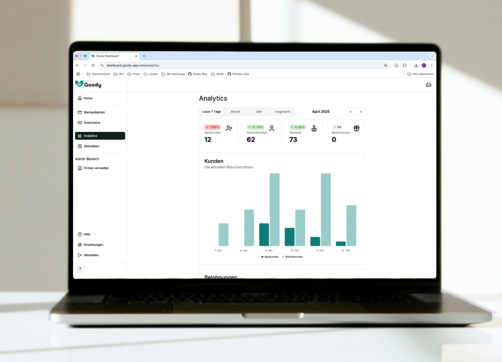 Übersichtliches Goody Dashboard mit Stempel- und Gutscheinstatistiken