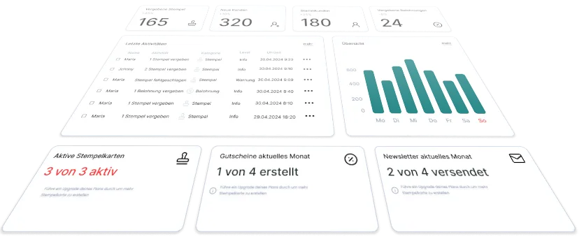 Goody Dashboard mit Nutzerstatistiken zur Kundenbindung